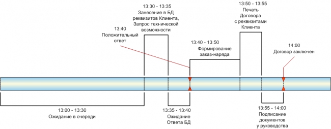 Идеальный оператор: Путь самурая