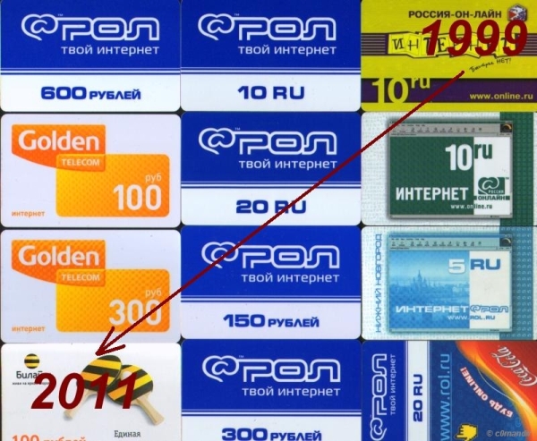 2012: начало конца dial-up в России