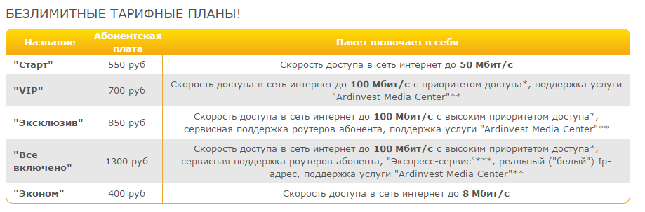 Телеком в Крыму сегодня