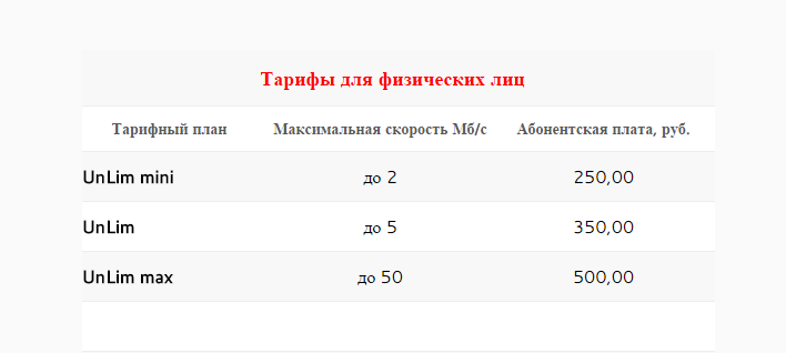 Телеком в Крыму сегодня