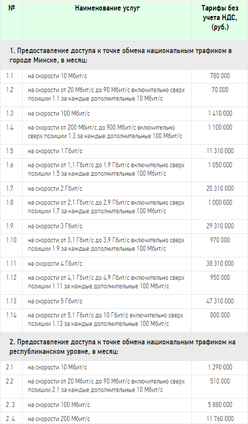 Телеком в Республике Беларусь