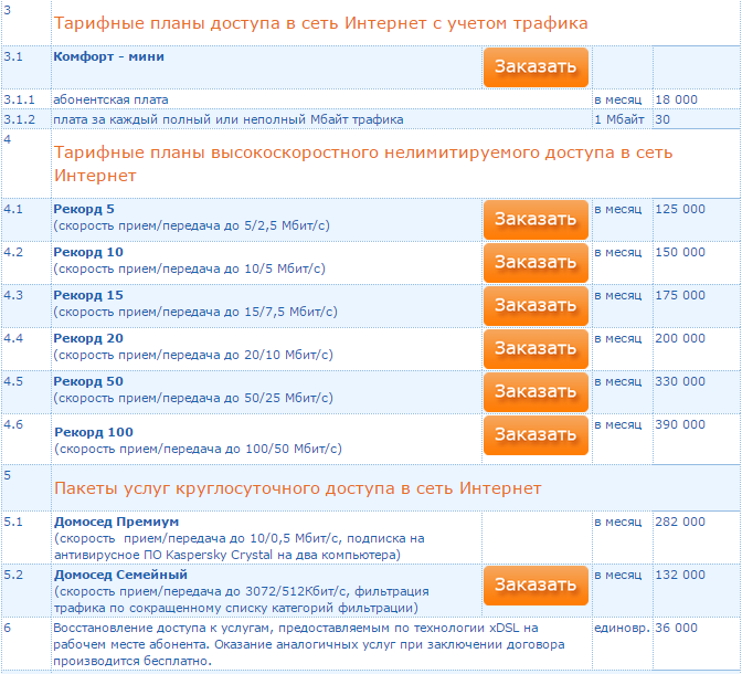Телеком в Республике Беларусь