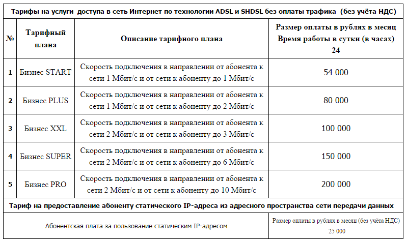 Телеком в Республике Беларусь