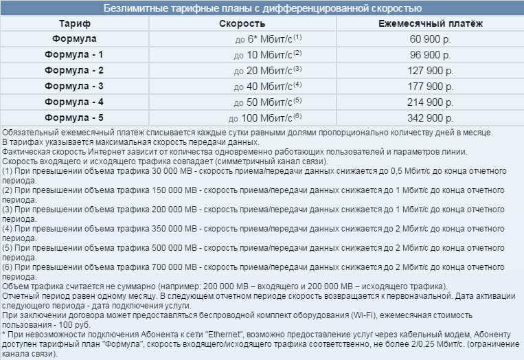 Телеком в Республике Беларусь