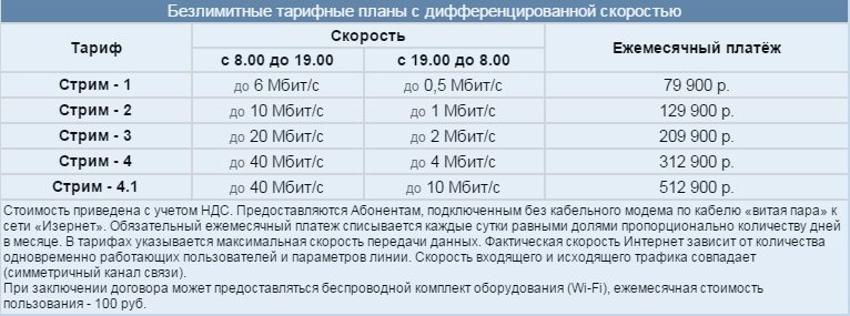 Телеком в Республике Беларусь