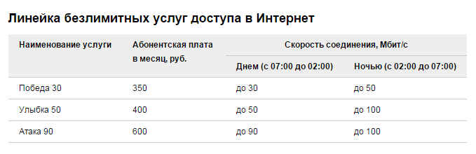 Во что маркетологи могут превратить провайдера