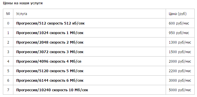 Телеком в Абхазии