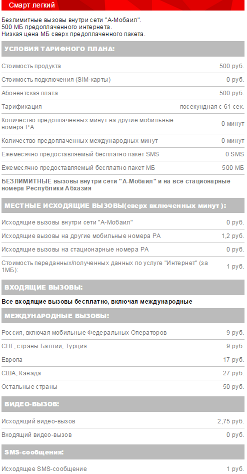 Телеком в Абхазии