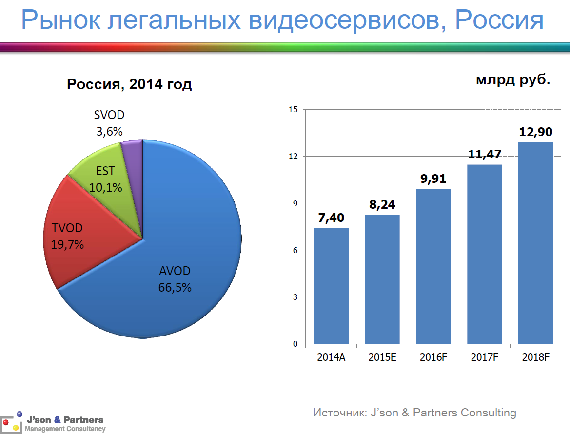 Кто придет на смену видео-пиратам?