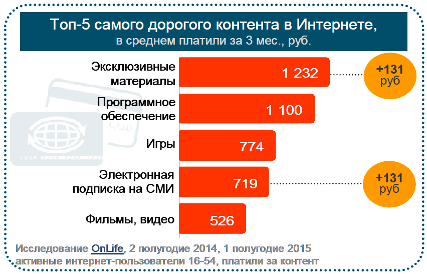 Кто придет на смену видео-пиратам?