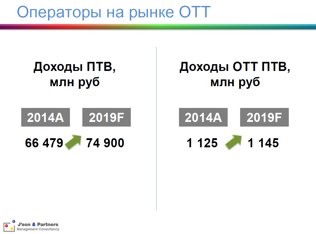 Кто придет на смену видео-пиратам?
