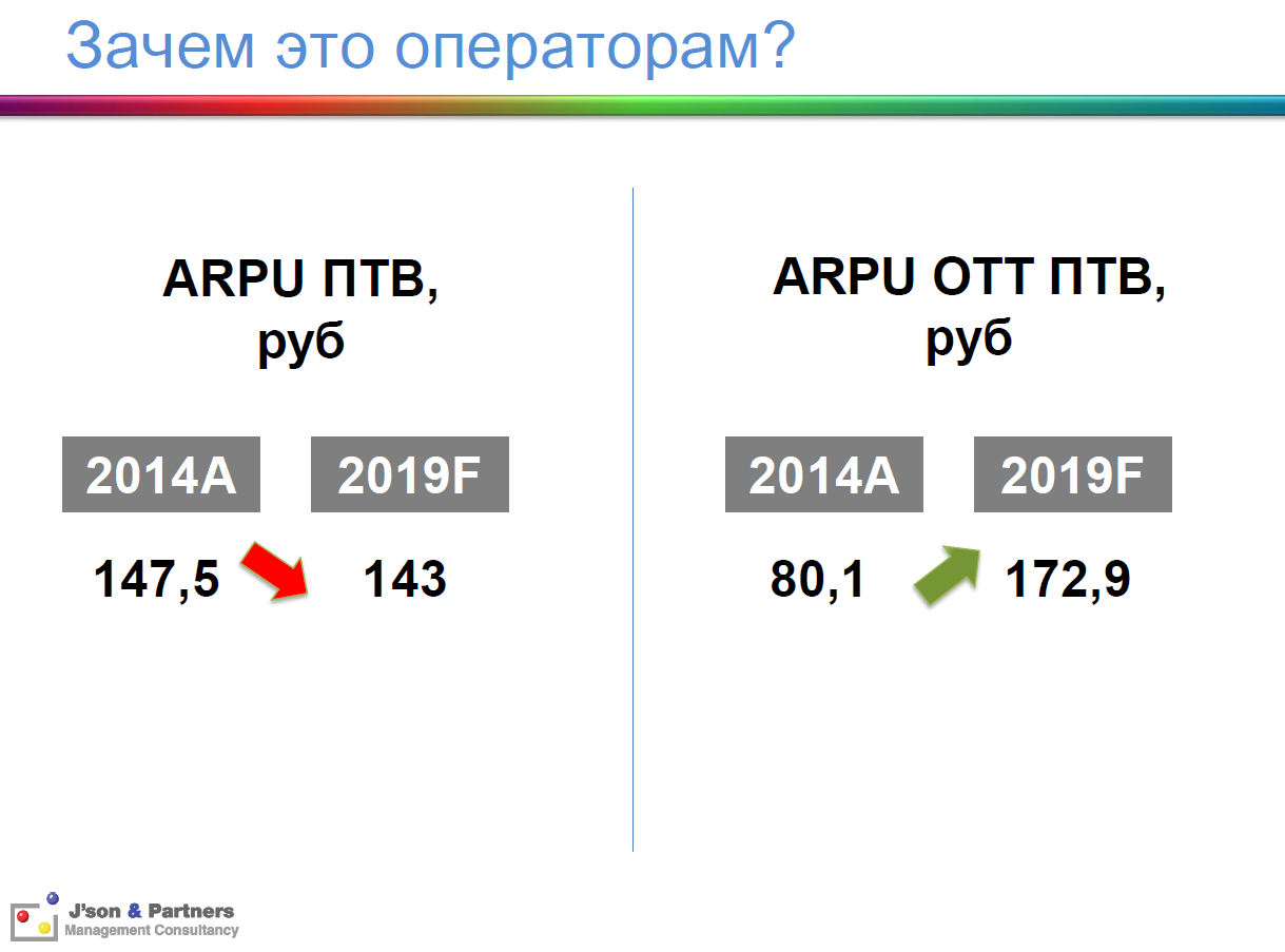 Кто придет на смену видео-пиратам?