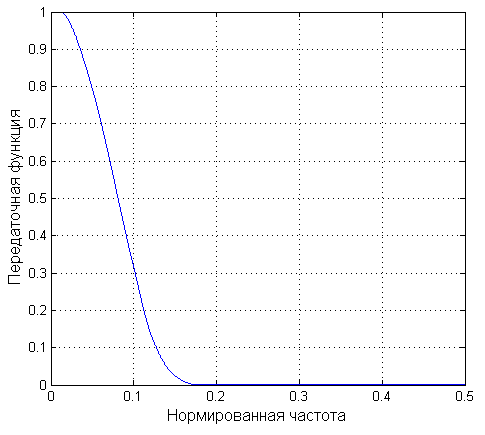 О насущном вопросе: как перевести из дБм в дБ? (часть 1)