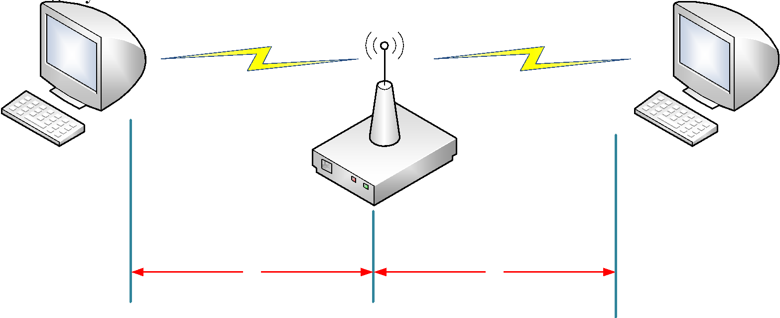 Тестирование TCP, UDP-трафика в сети Wi-Fi 802.11n/ac