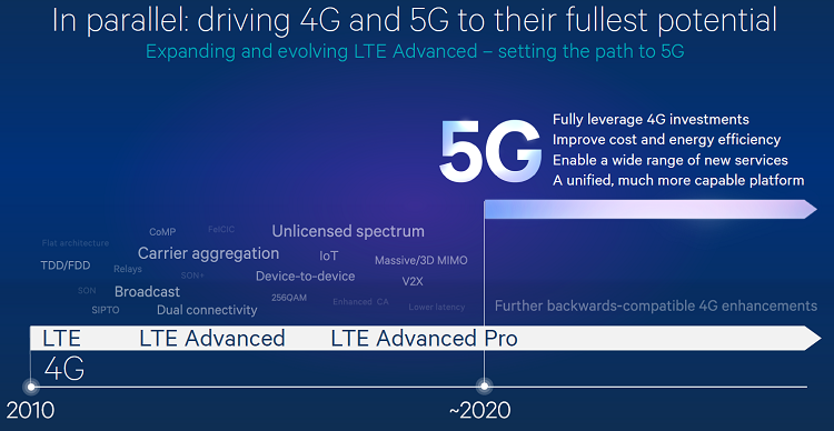 Теория и практика: 5G обретает корни