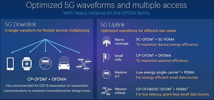 Теория и практика: 5G обретает корни