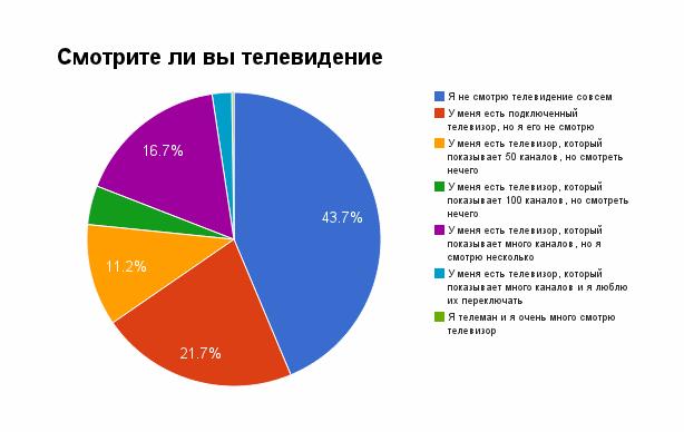 Теле-еле-видение