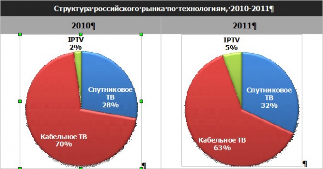 Все ТВ будет только платным