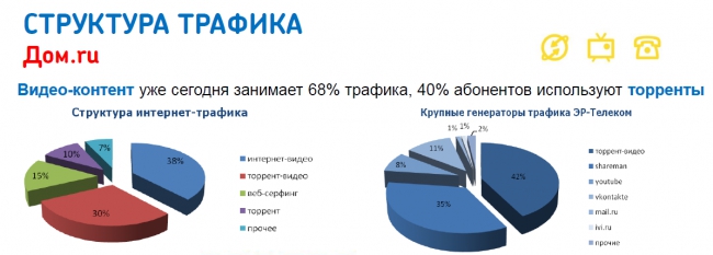 Теле-еле-видение: цветные сны