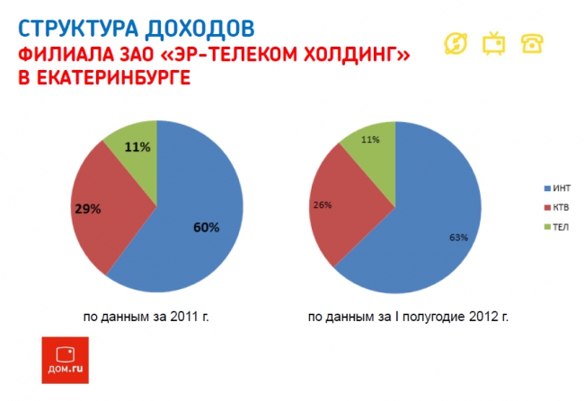 Теле-еле-видение: цветные сны