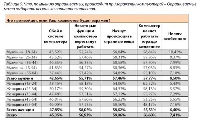 Об угрозах в Сети мало что известно