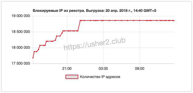Telegram ни при чём: Роскомнадзор наступил на старые грабли Telegram ни при чём: Роскомнадзор наступил на старые грабли