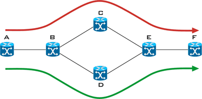 Базовые сервисы технологии MPLS