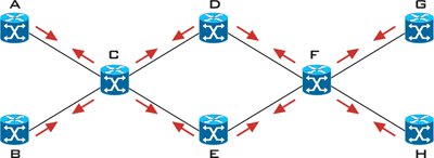 Базовые сервисы технологии MPLS