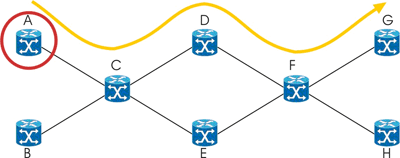 Базовые сервисы технологии MPLS