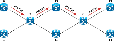 Базовые сервисы технологии MPLS