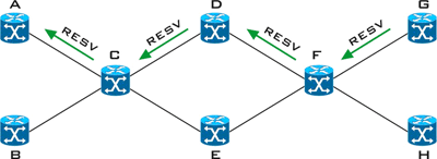 Базовые сервисы технологии MPLS