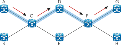 Базовые сервисы технологии MPLS