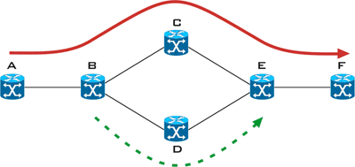 Базовые сервисы технологии MPLS