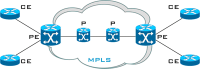 Базовые сервисы технологии MPLS