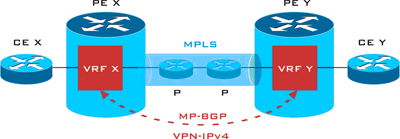 Базовые сервисы технологии MPLS