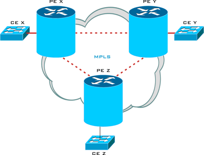 Базовые сервисы технологии MPLS