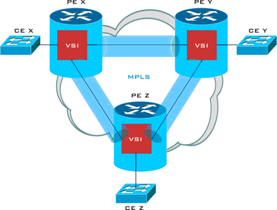 Базовые сервисы технологии MPLS