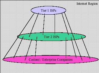 Пиринговая интернет-экосистема