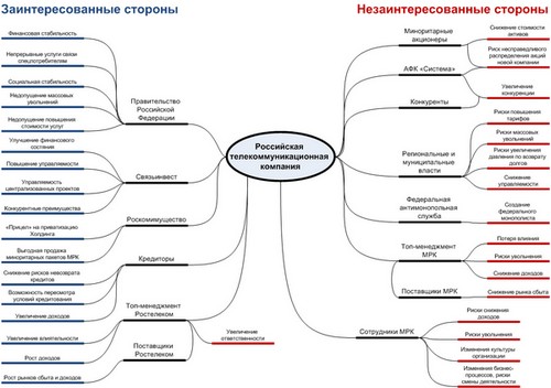Мозги. Доступ или агрегация?