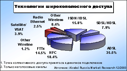 C и D сидели на волне