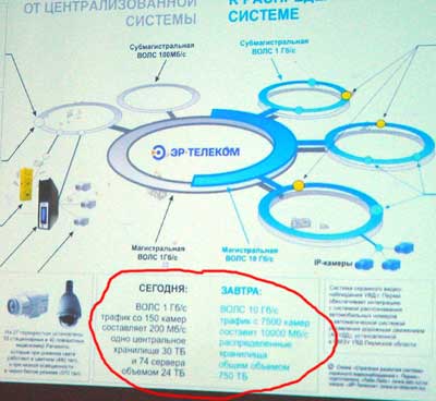 Установка WiFi на среднем расстоянии