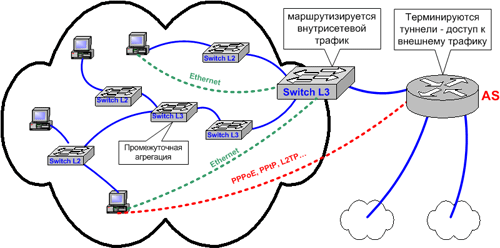 Занимательная BRAS'ология Занимательная BRAS'ология