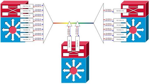 DWDM из коробки?