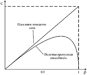 Надежность домашних сетей. Часть 3