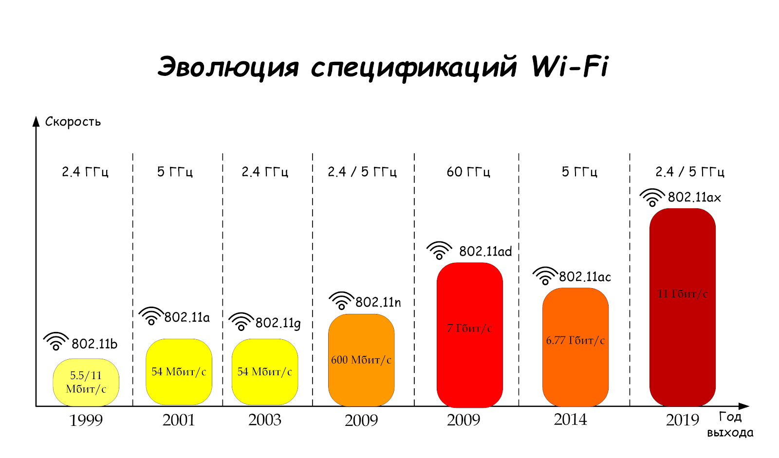 Обзор технологии Wi-Fi