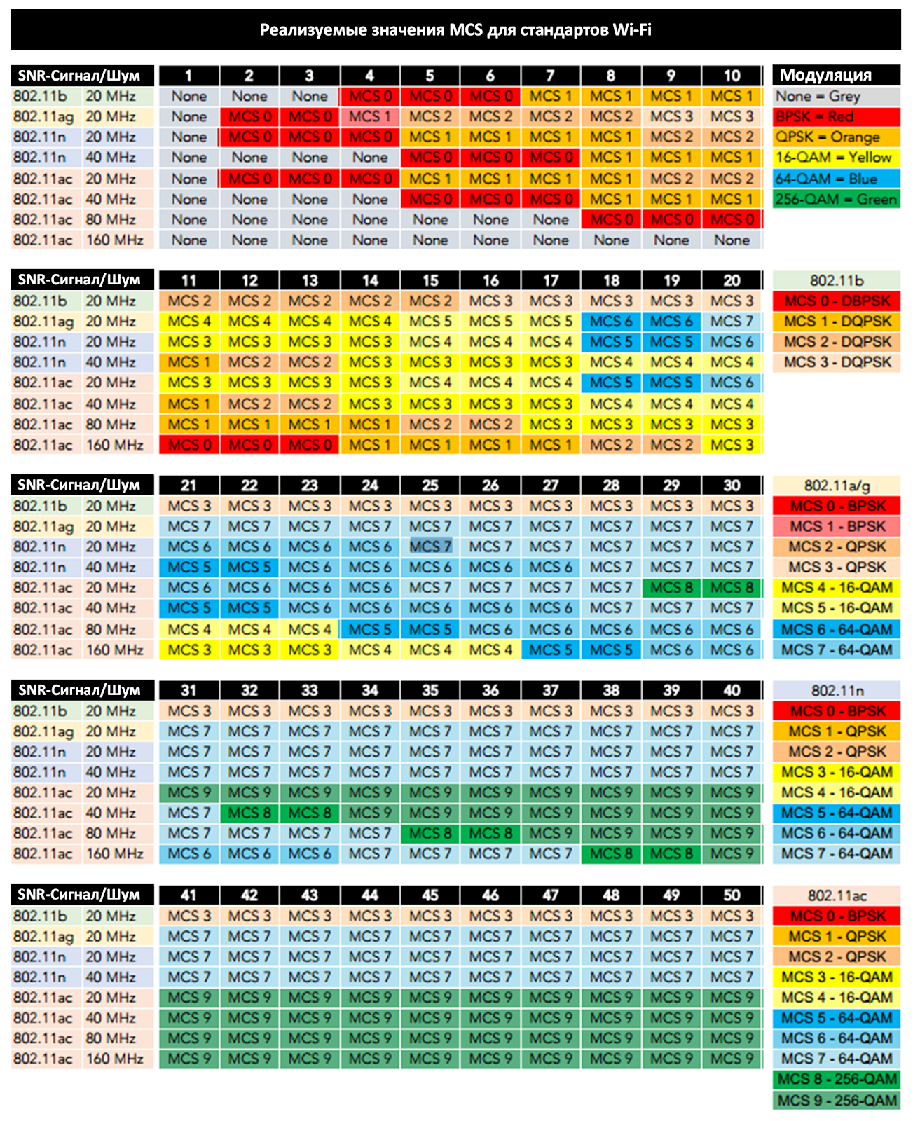 Обзор технологии Wi-Fi