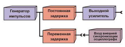 Оборудование - своими руками. Часть 3