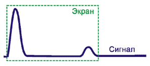 Оборудование - своими руками. Часть 3