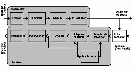 AuDSL (Audio Digital Subscriber Line)