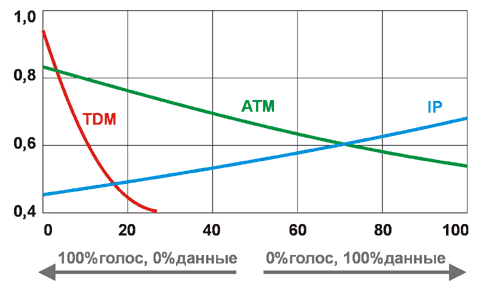 TDM, ATM и Ethernet. Опять о дальнобойных адаптерах TDM, ATM и Ethernet. Опять о дальнобойных адаптерах